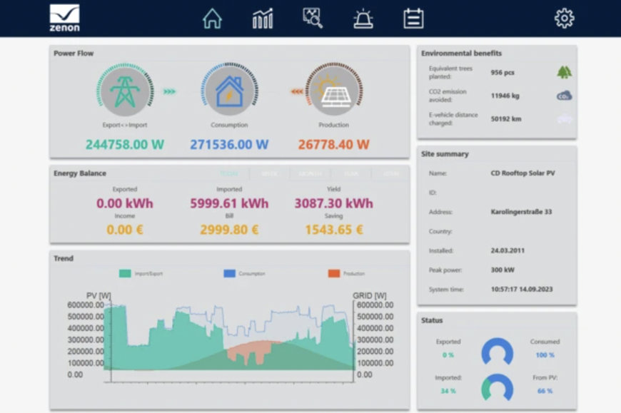 Copa-Data: Der BrauBeviale-Stand für Ihre Net-Zero-Transformation